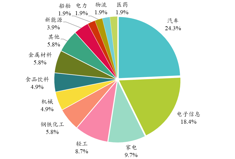 Intelligent Robots and Guangdong Manufacturing: A Reality of Mutual Advancement