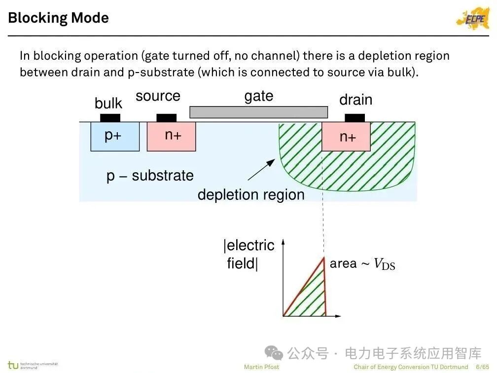 Analysis of Power Semiconductor Technology | Mosfet, SJ Mos, IGBT, SiC and GaN Semiconductor Structures
