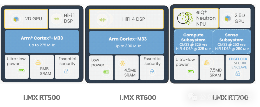 Overcoming Battery Life Challenges in AI Glasses: How NXP is Innovating with Chip Technology
