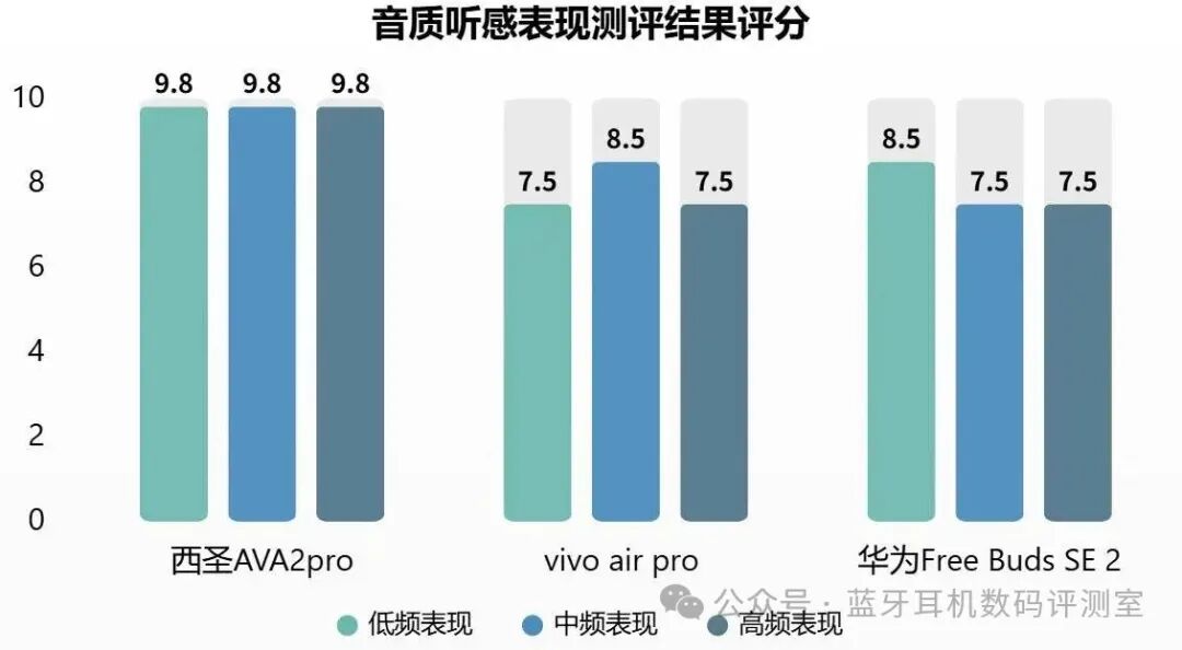 Which Bluetooth Headphone Brand Offers Good Quality? A Comparative Test of Xiseng, Huawei, and Vivo Bluetooth Headphones