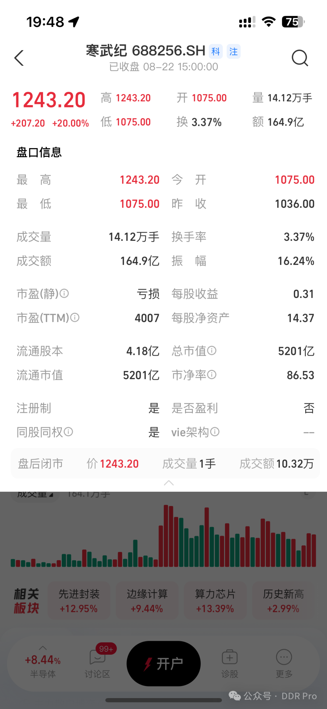 Domestic AI Chip Duel: Cambricon's Market Value Surpasses Haiguang, Who Will Dominate the Future?