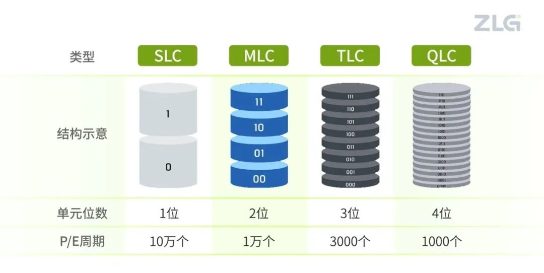 Technical Guide: Enhancing Embedded Data Reliability Starting with Component Selection!