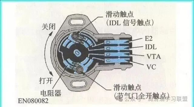 A Rhyme for the Functions of Automotive Sensors