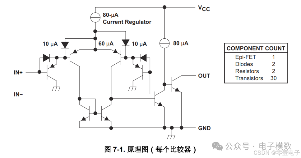 Proteus Simulation of Voltage Comparators