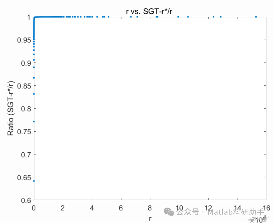 Research on Algorithms and Methods for Voice Processing with Matlab Code