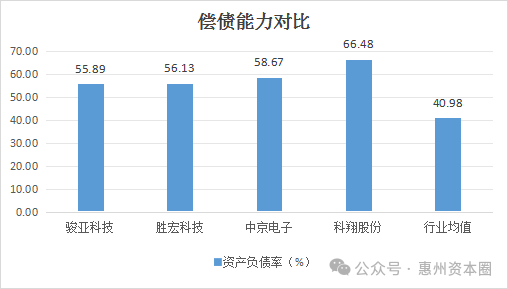 Executive Compensation of Four PCB Listed Companies in Huizhou Exposed!