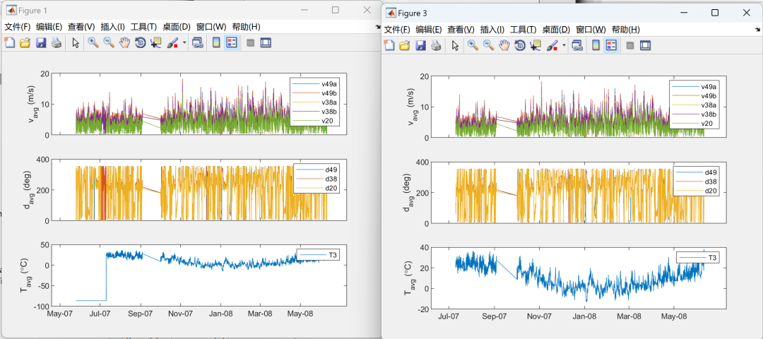 MATLAB | Wind Energy Resource Assessment Data Analysis | Importing, Processing, and Explaining Historical Wind Data from Meteorological Towers