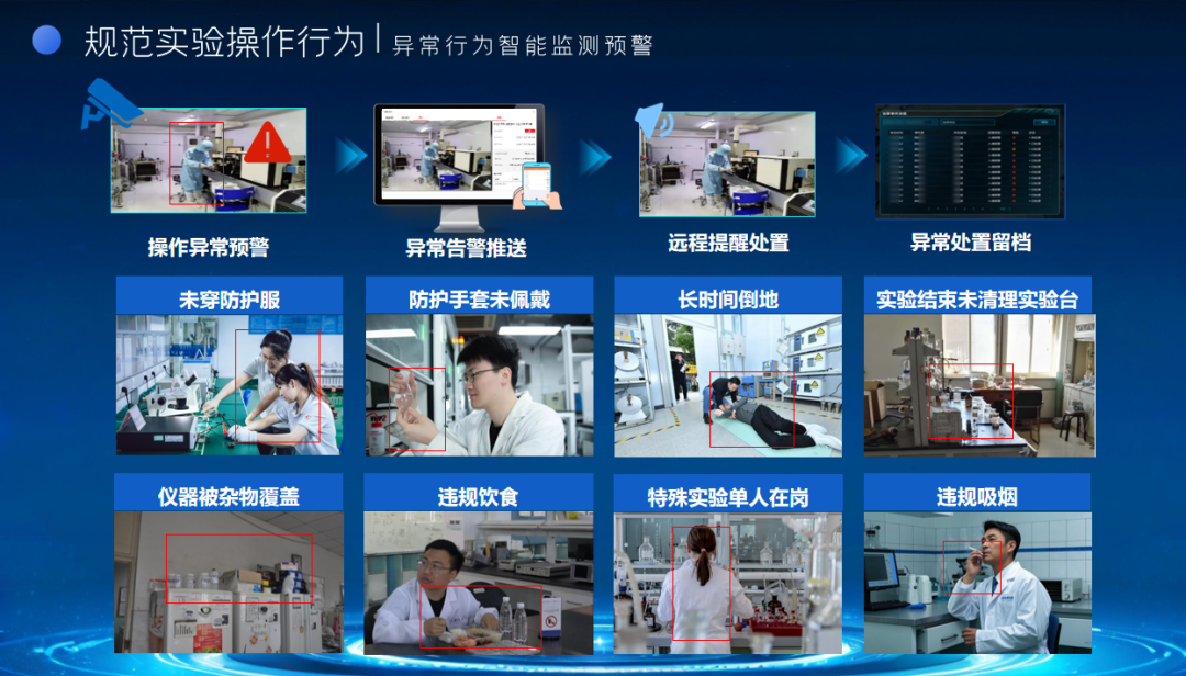Edge AI and Chemical Protective Suits: Transforming Laboratory Safety from 'Passive Response' to '200ms Active Interception'