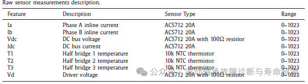 Filling the Gap! The First Multi-Sensor PMSM Fault Diagnosis Open Dataset is Now Online