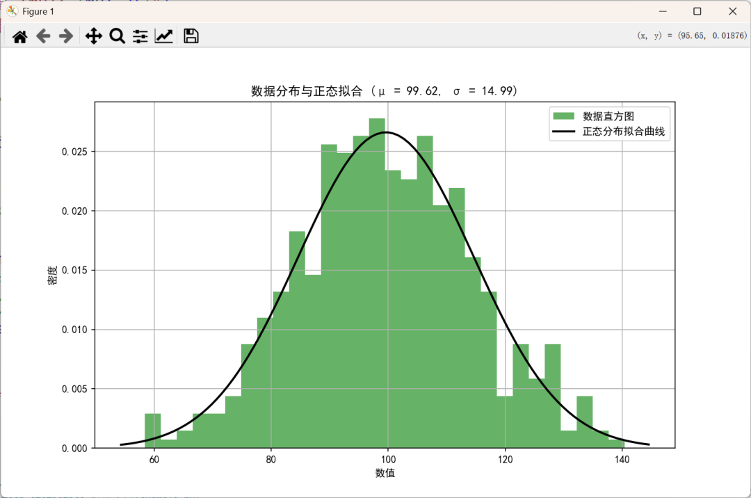Introduction to the Python Statistics Module