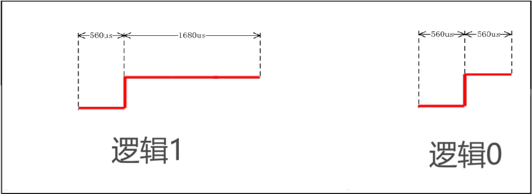 ESP32 Infrared Remote Control Technology