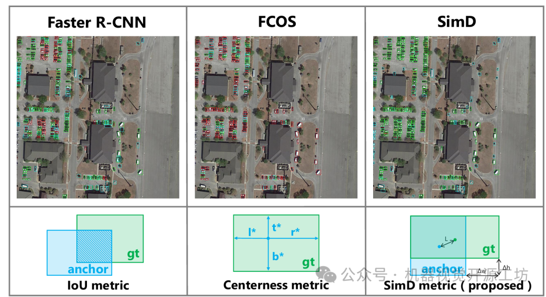 Industrial Tiny Object Detection SimD: A Label Assignment Strategy Based on Similarity Distance