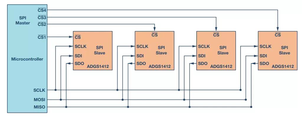 Understanding 4-Wire SPI in One Article