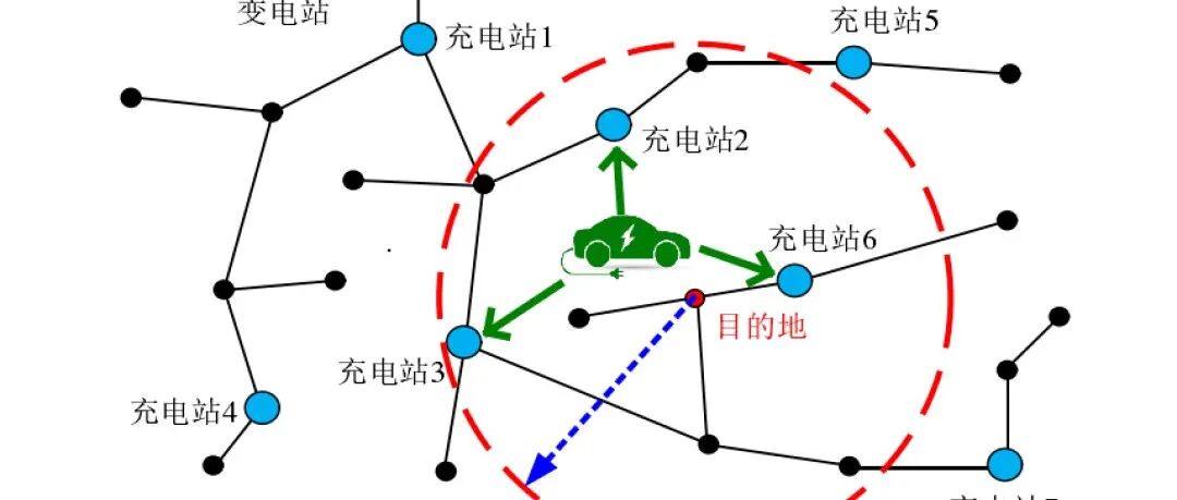 Monte Carlo Simulation Study of Different Types of Electric Vehicle Charging Loads (Including Regular Charging, Fast Charging, and Battery Swapping)