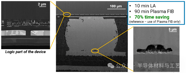 Laser PFIB Accelerates Semiconductor Failure Analysis
