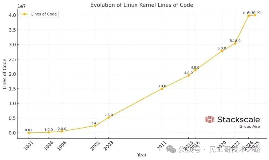 Happy 34th Birthday to Linux!