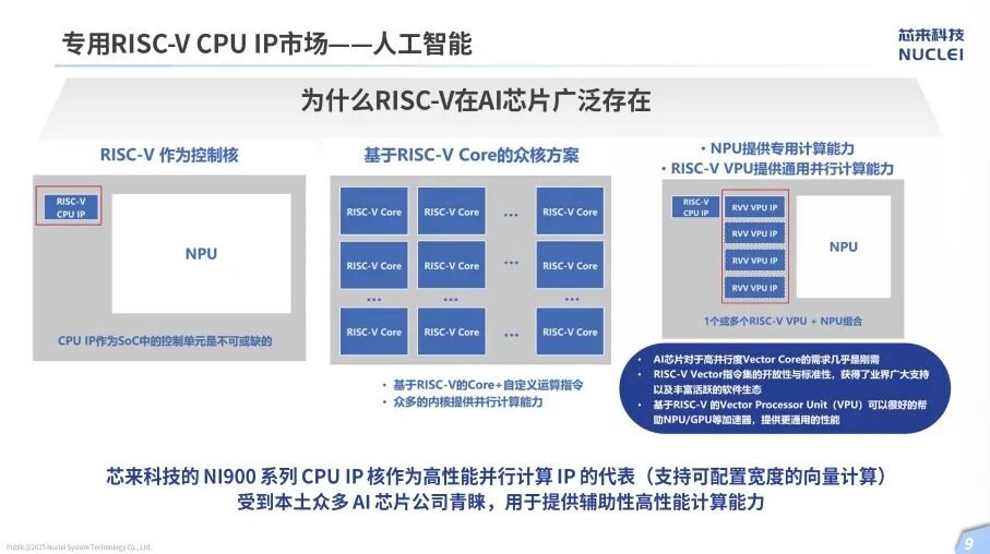 Hu Zhenbo of Chiplet Technology: Transforming RISC-V from Interest to Career, Now Our IP Outnumbers Our Staff