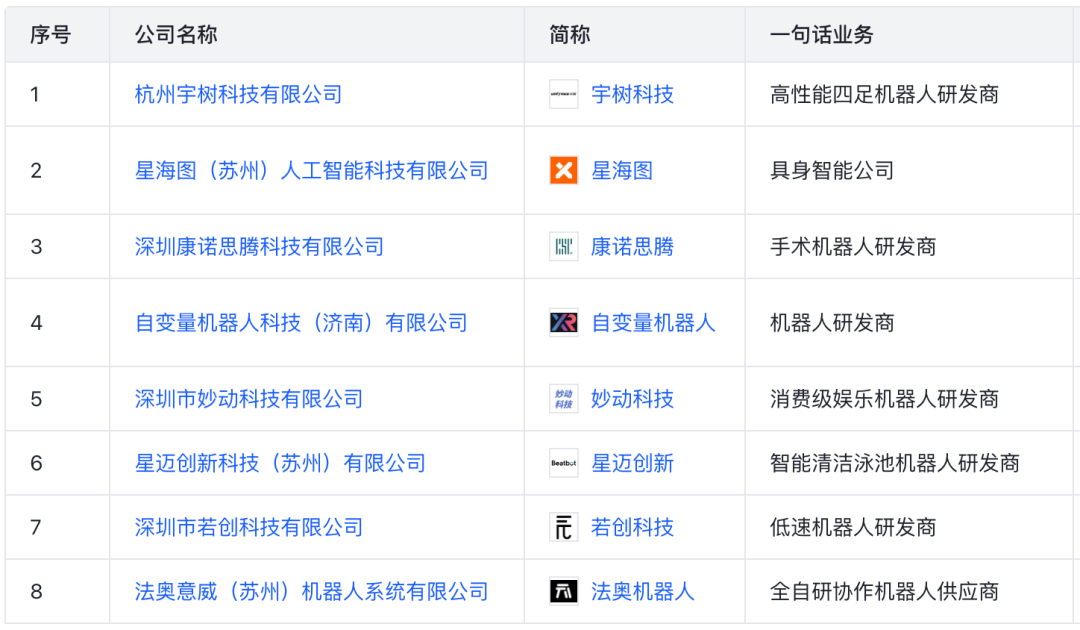 Investment Landscape of Major Internet Companies in the Robotics Sector (Including List)