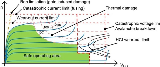 Research on the Mechanism of Reverse Leakage Failure in High-Temperature Semiconductor Storage
