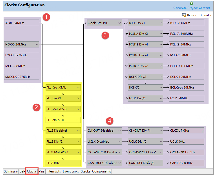 Analysis of CGC Clock Configuration Block Diagram