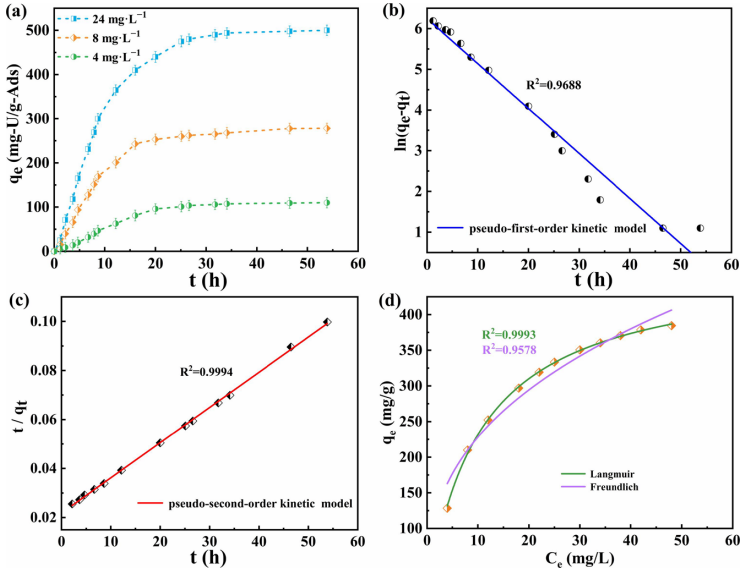 ZIF-67 Embedded Polyacrylamide/Sodium Alginate/Polyacrylic Acid Hydrogel for Efficient and Selective Uranium Extraction