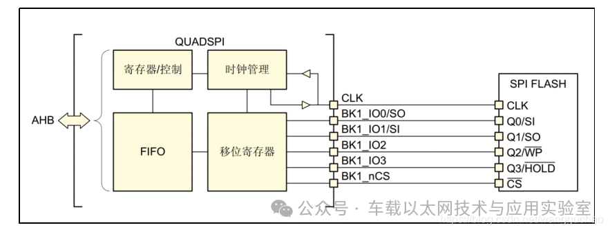 Differences and Similarities Between SPI and QSPI: What is the QSPI Protocol and Its Applications