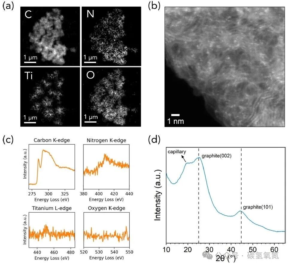 Titanium-Nitrogen-Doped Carbon Flowers Achieve Over 60% Selectivity for Ammonia in Alkaline Nitrate Reduction Reaction