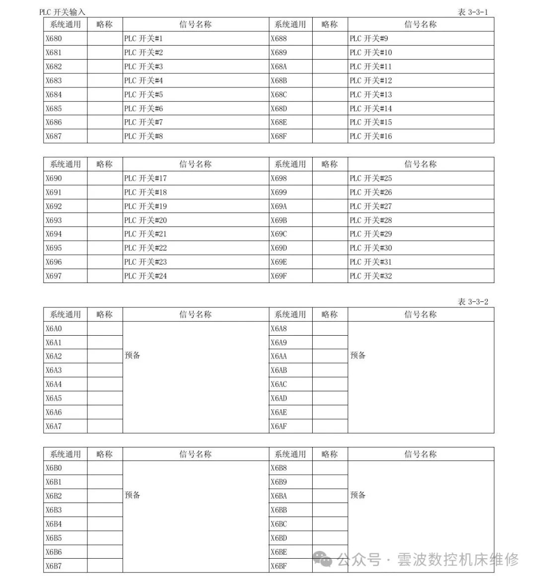 Mitsubishi CNC System PLC Switch Signal Address