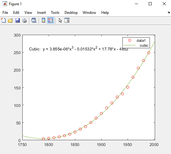 Mathematical Modeling | MATLAB Visualization Fitting