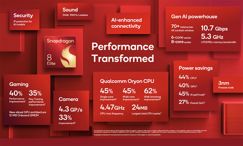 Qualcomm's Most Powerful AI Chip Ever: NPU Performance Soars to 80 TOPS