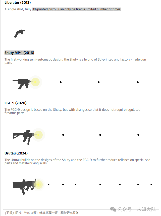 The Growing Problem of Illegal and 3D-Printed Firearms in Australia