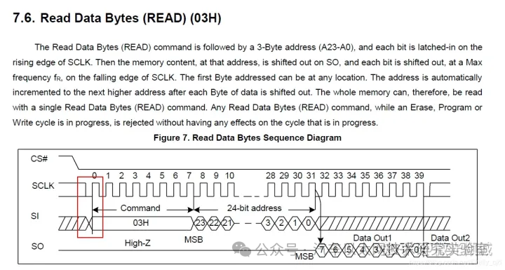 SPI Bus Protocol and Driver Framework
