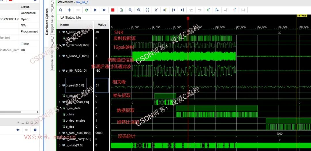 Hardware Testing of FPGA-Based 16PSK with Convolutional Encoding and Viterbi Decoding, Including Frame Synchronization, Channel, and Bit Error Statistics, with Configurable SNR