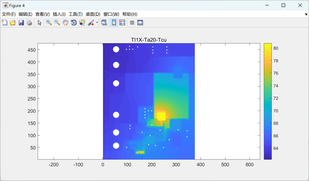 MATLAB | Improved Numerical-Analytical Method for PCB Thermal Modeling Considering Radiative Heat Transfer and Component Temperature Calculation