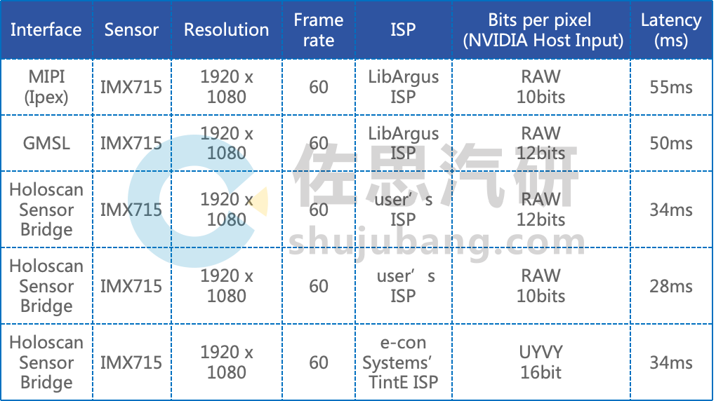 BMW Leads Ethernet to Replace Camera SerDes, Ongoing Internal Struggles Over 802.3dm Standard