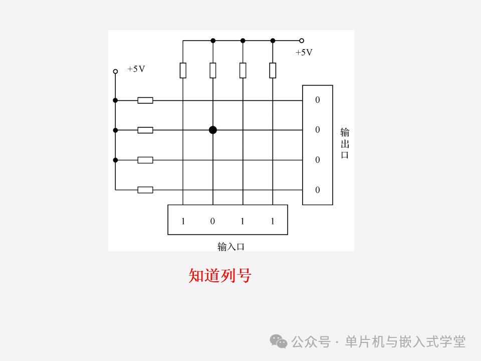 Function Expansion of Microcontrollers