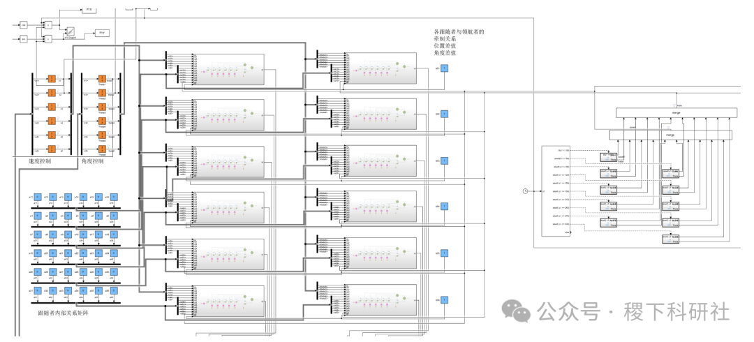Research on Object Transportation in Industrial Environments Based on MATLAB Simulink for Drone-Vehicle Collaboration