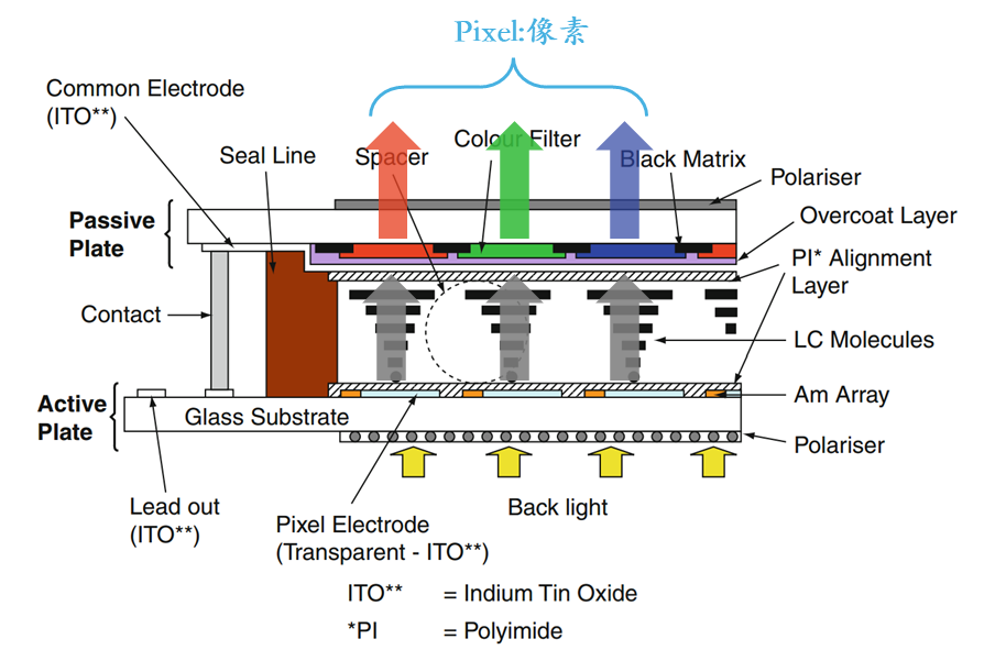 From LCD to MicroLED: A Detailed Explanation of Core Principles and Evolution of Mainstream Display Technologies
