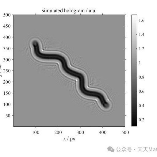 Simulation and Reconstruction of Inline Holograms for Spherical Wave Recording Based on MATLAB, and Spherical Wave Propagation Under Paraxial Approximation