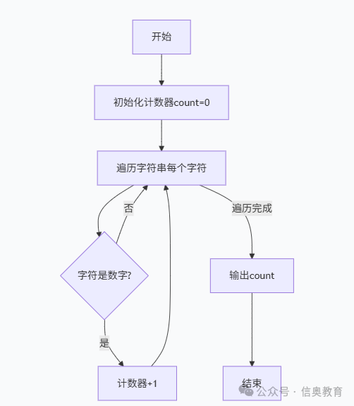 Practical Simulation Problems in C++: From Problem Description to AC Code