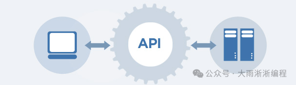 Tools for Testing HTTP and JSON Interfaces