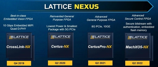 Nexus™ FPGA: Writing the Technical Universe in a Compact Space