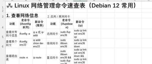 Quick Reference Guide for Linux Network Management Commands (Common for Debian 12)