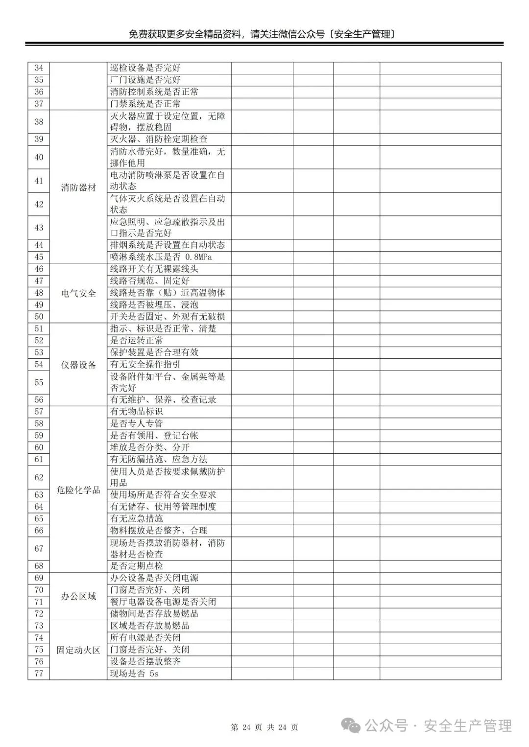 Compilation of Pre-Festival Safety Inspection Checklist