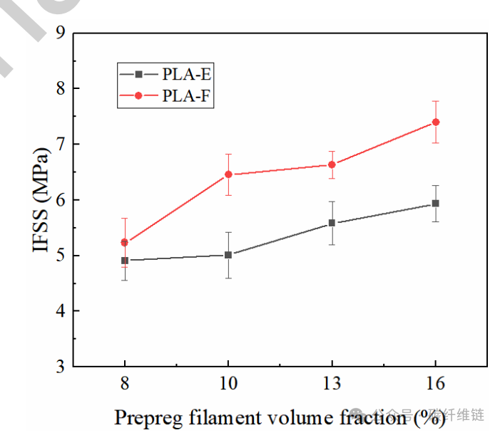 Dual-Matrix Interface Strength of 3D Printed Continuous Carbon Fiber Reinforced Composites: Quantitative Assessment Methodology and Critical Influencing Factors