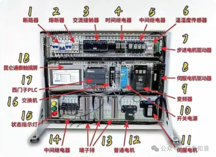 Understanding PLCs: The Brain and Its Peripheral Devices