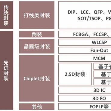 Introduction to Semiconductor Packaging Processes and Equipment