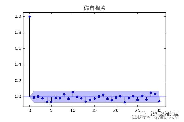 Forecasting Stock Market Returns Using ARIMA and GARCH Models in Python