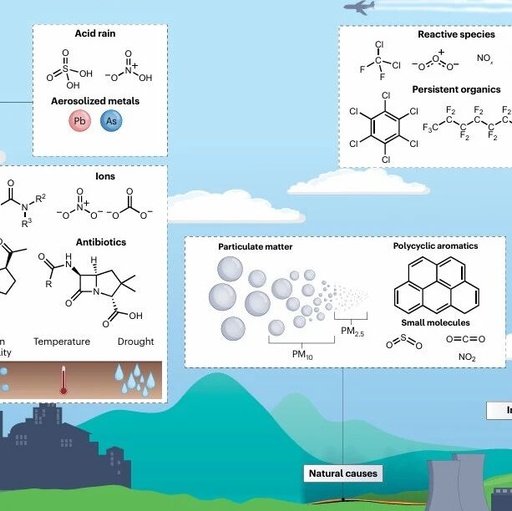 Research Progress: Environmental Sensors | Nature Reviews Materials