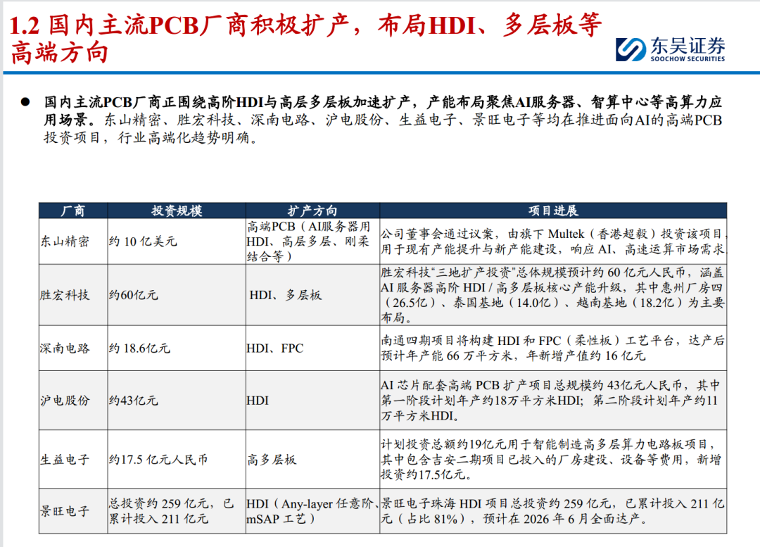 PCB Equipment Manufacturers: The Gold Diggers of the Industry